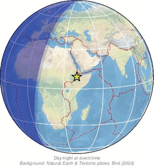 Global view