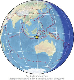 Global view