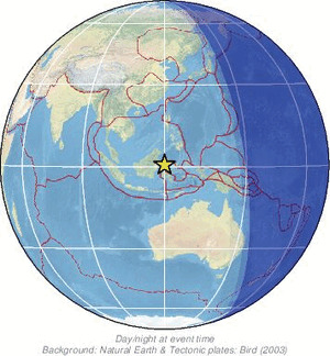 Global view