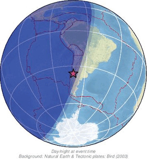 Global view