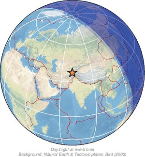 Global view