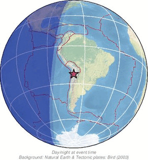 Global view