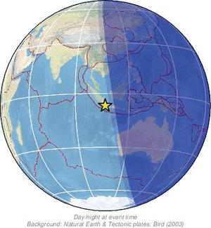 Global view