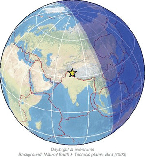 Global view