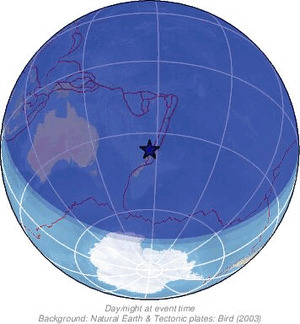 Global view
