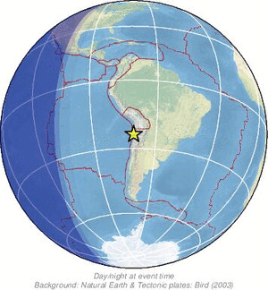 Global view