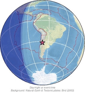 Global view