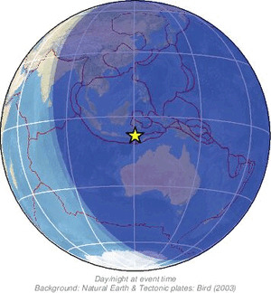 Global view