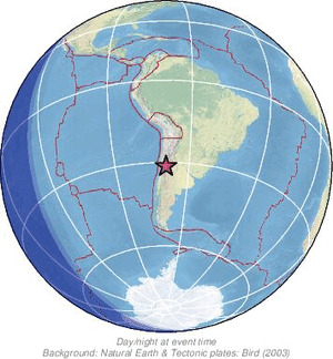 Global view