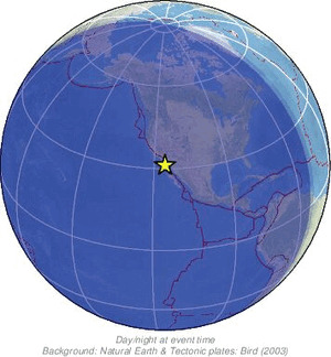 Global view