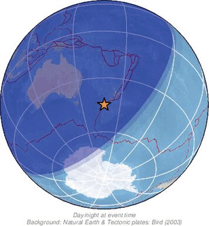 Global view