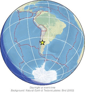 Global view