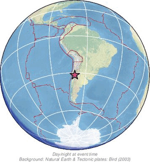 Global view
