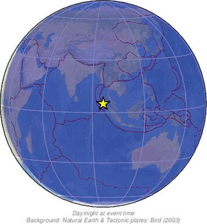 Global view