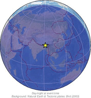 Global view