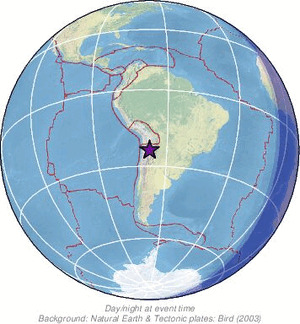 Global view