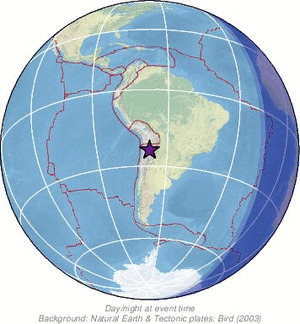 Global view