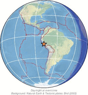 Global view