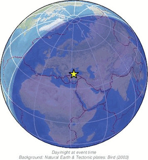 Global view