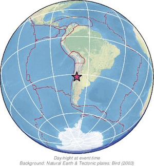 Global view