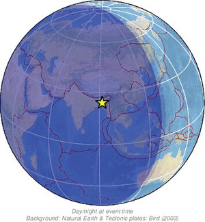 Global view