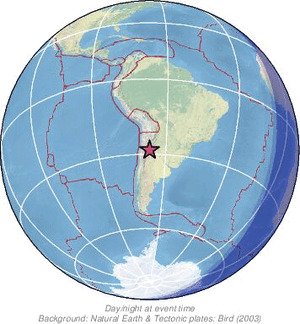 Global view