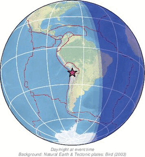 Global view