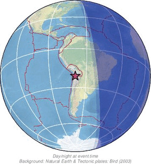 Global view