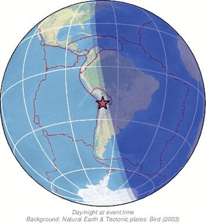 Global view