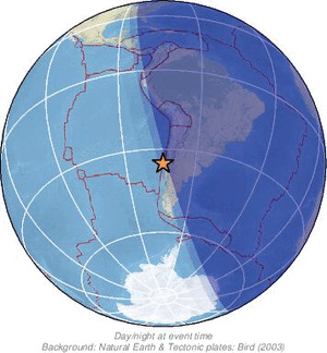 Global view