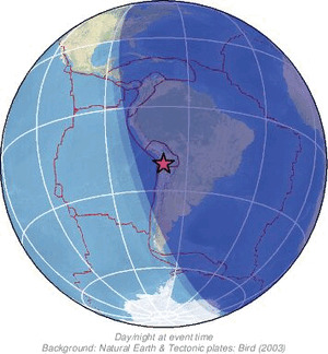 Global view