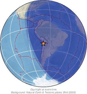 Global view