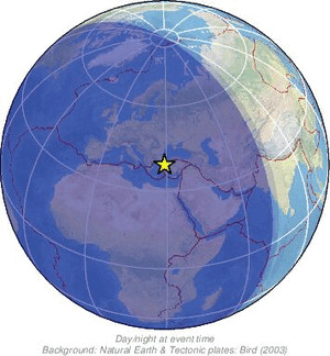 Global view