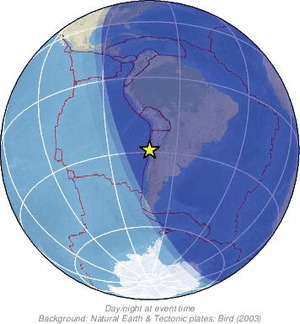 Global view