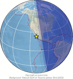Global view