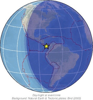 Global view