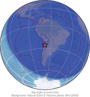 Global view
