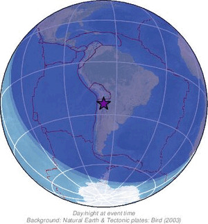 Global view