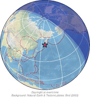 Global view