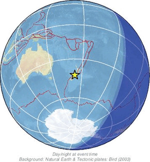 Global view