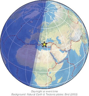 Global view