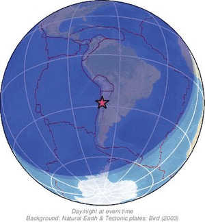 Global view
