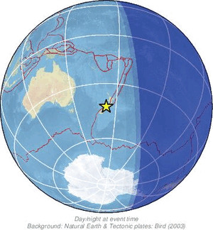 Global view