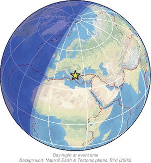 Global view