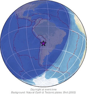 Global view