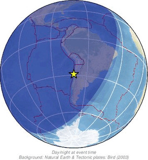 Global view
