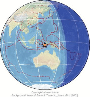 Global view
