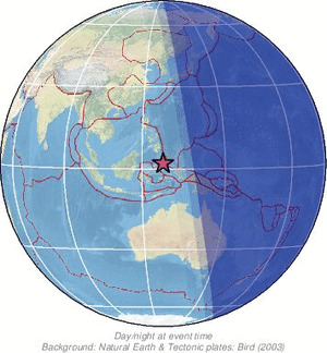 Global view