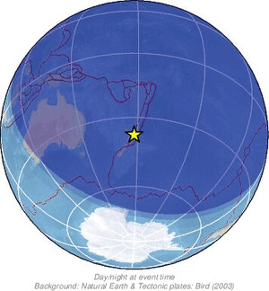 Global view