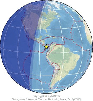 Global view